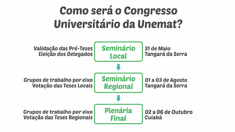 Congresso Universitário